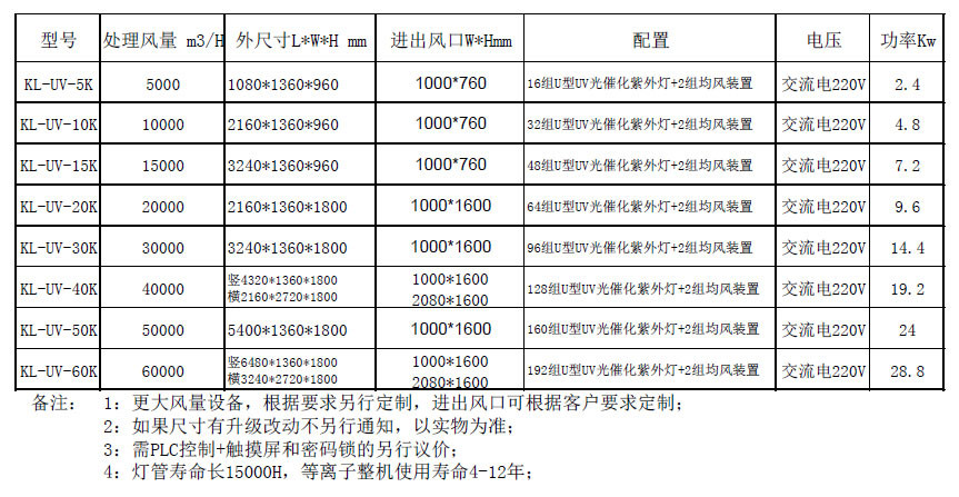 高效UV光解催化廢氣處理設(shè)備.jpg