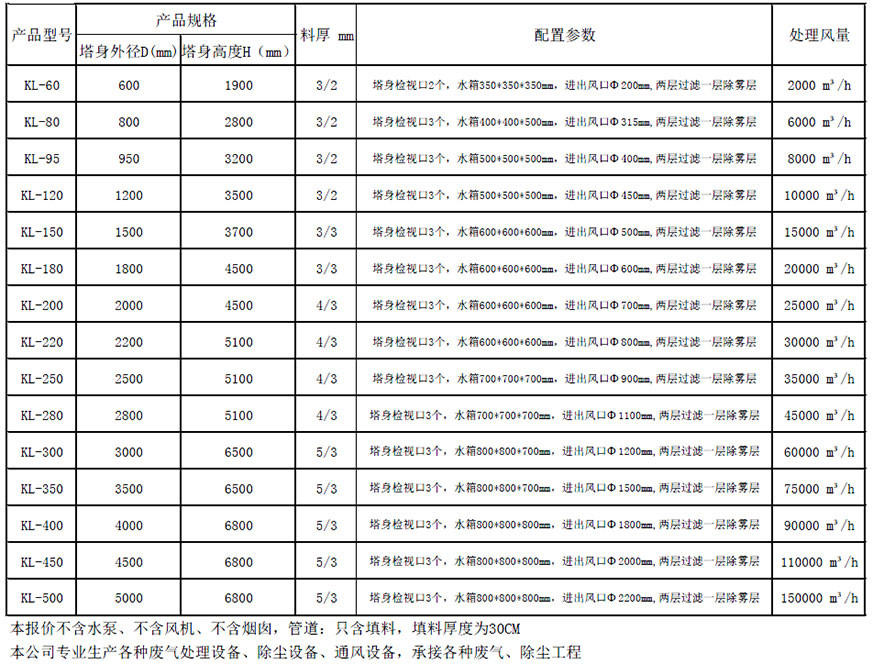 噴淋塔洗滌處理設(shè)備.jpg